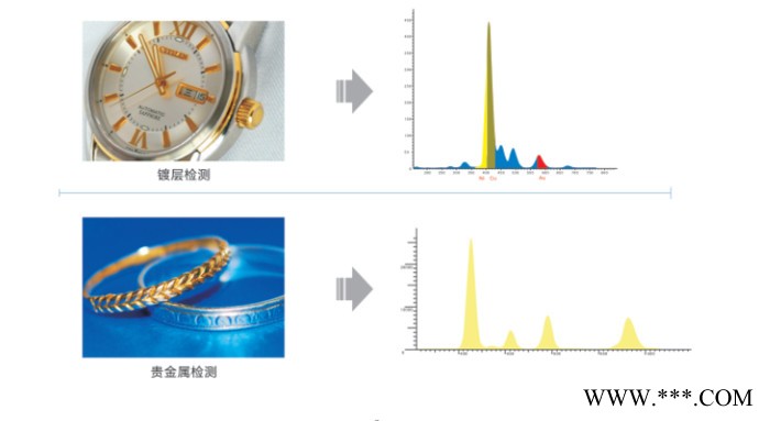 天瑞仪器EDX1800B XRF检测仪天瑞仪器rohs仪重金属铅汞镉铬砷卤素检测仪