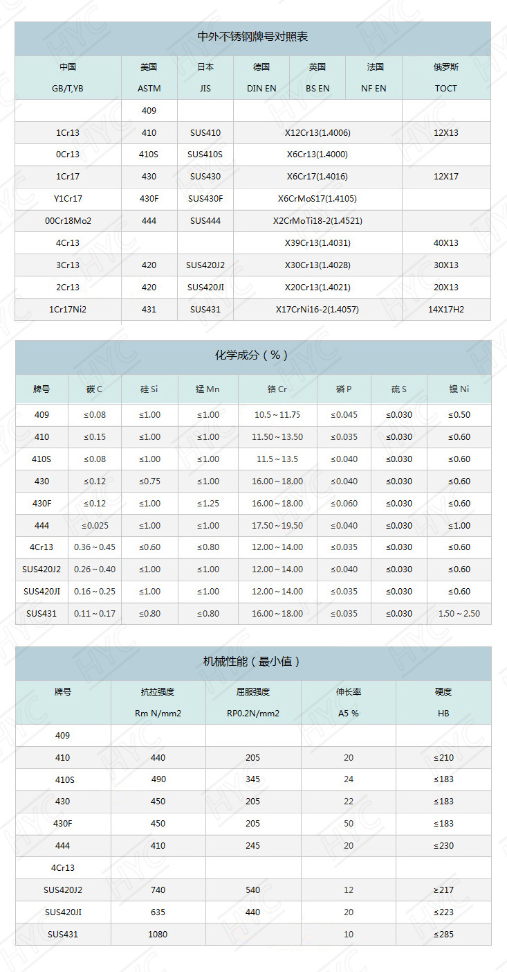 4系不锈钢表