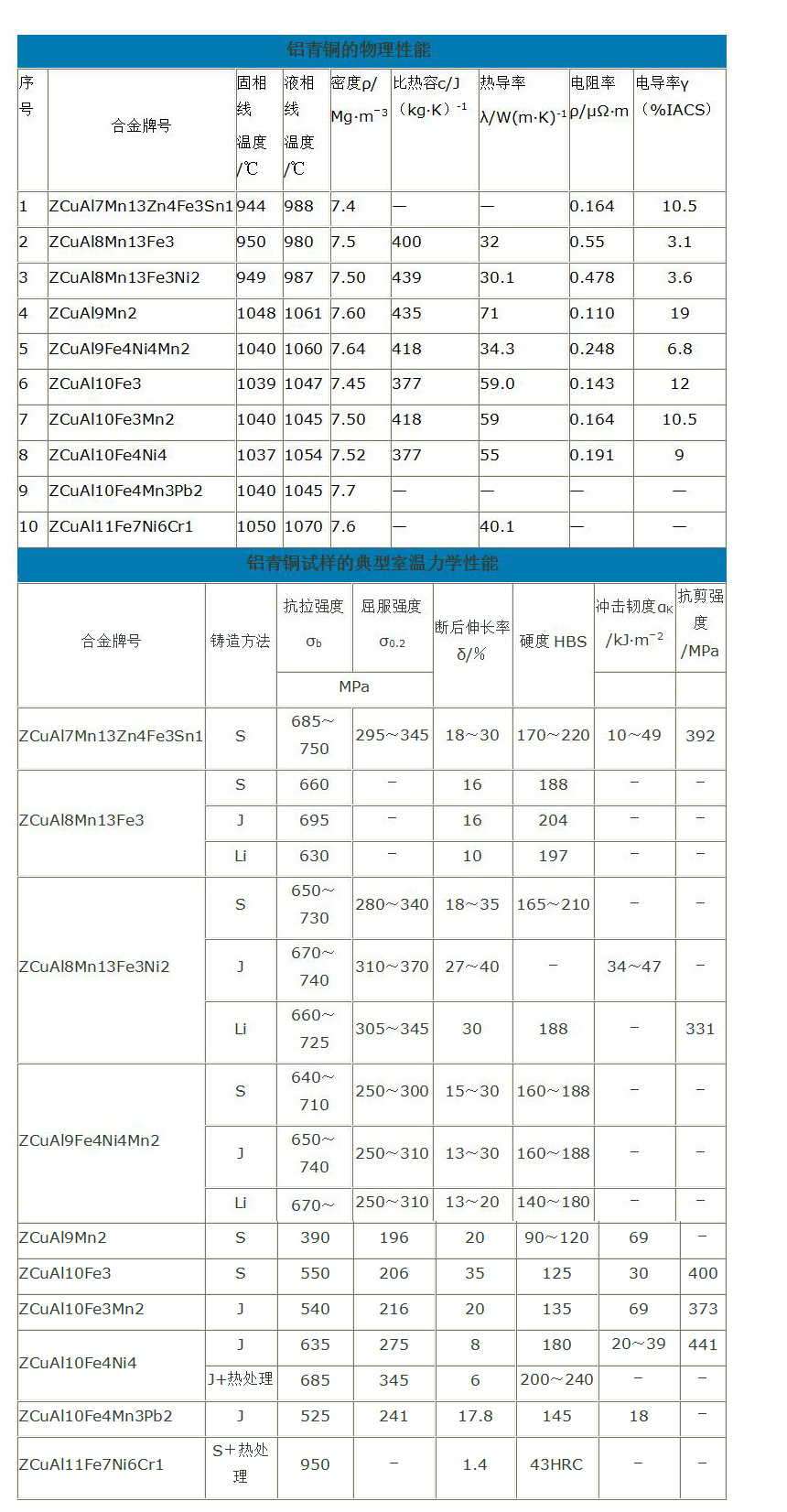铸造铝青铜