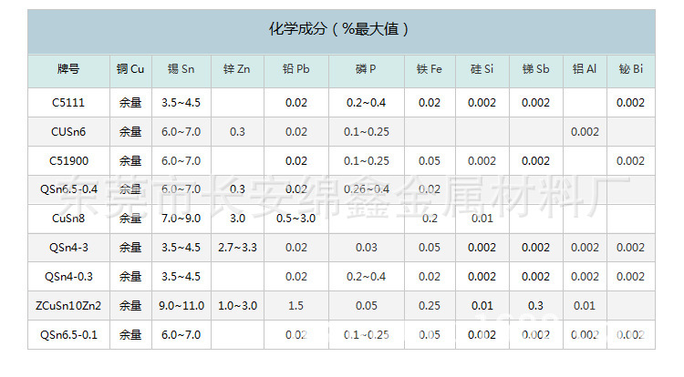 锡磷青铜 (1)