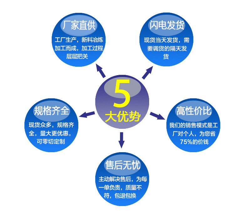详情