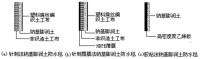 防水毯工艺示意图