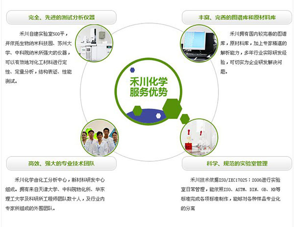 服务优势