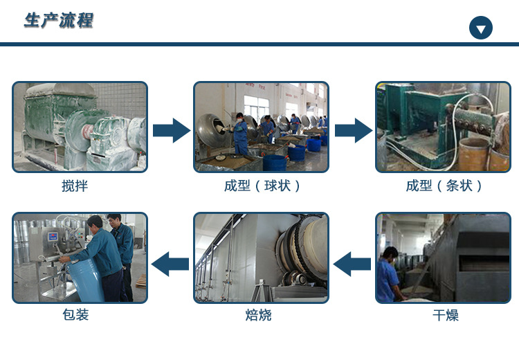 分子筛