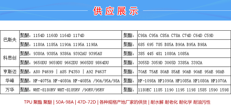 TPU磷氮阻燃级