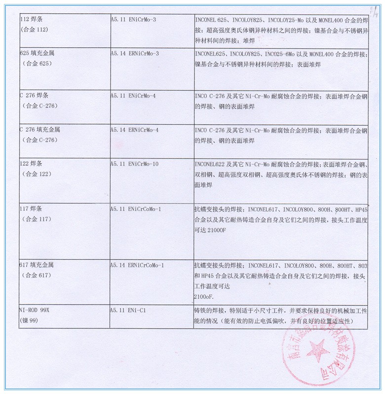 C276哈氏合金ERNiCrMo-3/NiCrMo-4/NiCu-7/NiCr-3/Ni1镍基焊丝625图2