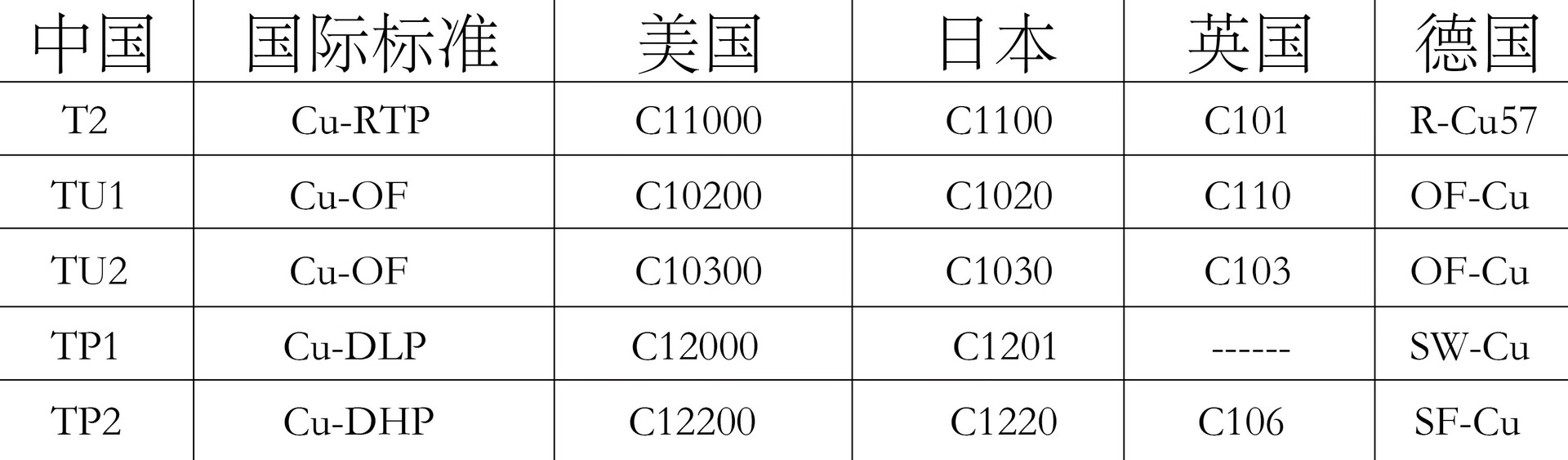 牌号对照表
