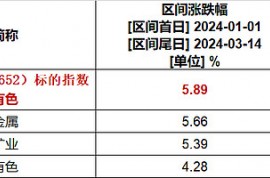 有色板块王者归来！湖南黄金涨停、紫金矿业涨近5%，“高含铜量”有色50ETF(159652)涨超3%，冲击3连涨，溢价频现备受资金关注